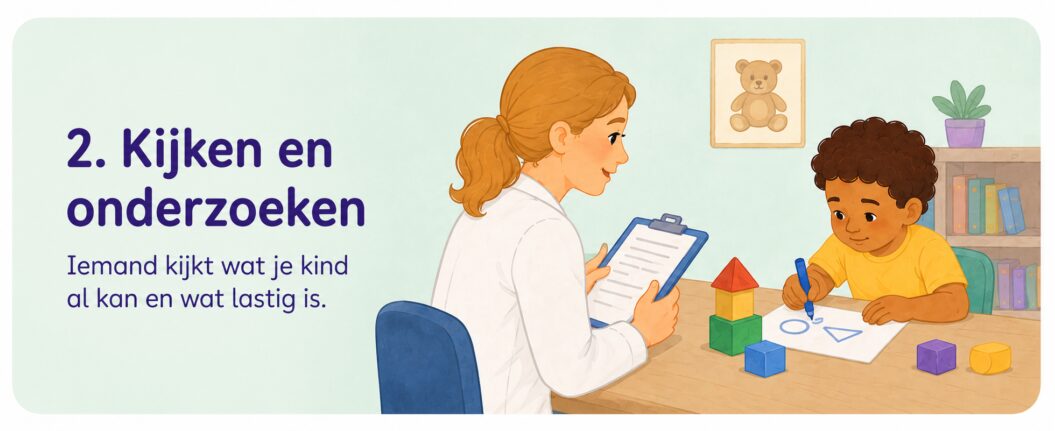 2 Kijken en onderzoeken