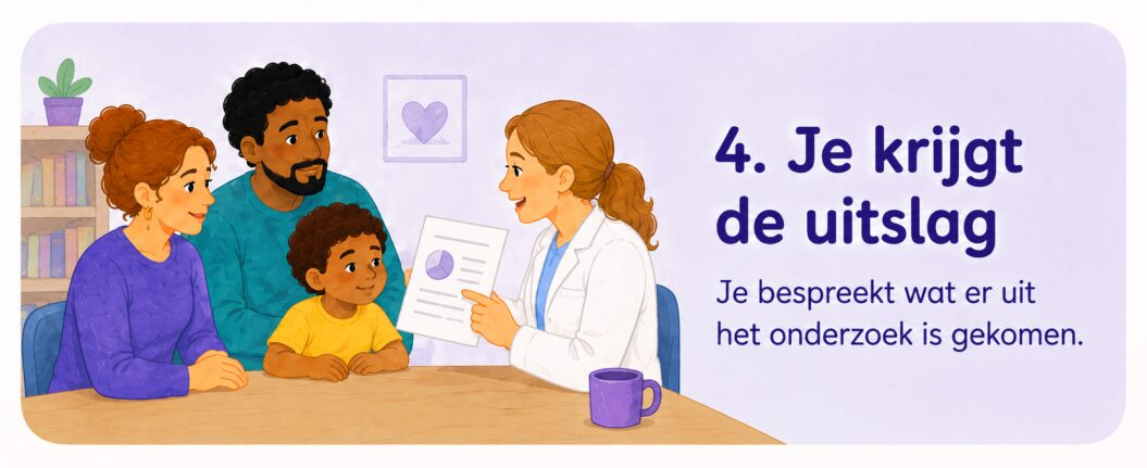 4 Je krijgt de uitslag